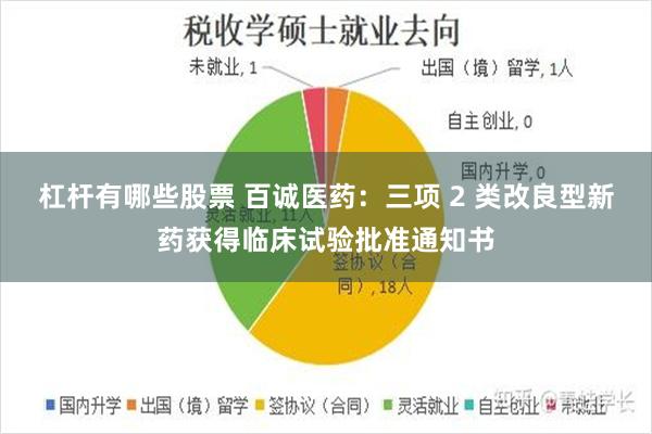 杠杆有哪些股票 百诚医药:三项 2 类改良型新药获得临床试验批准通知书