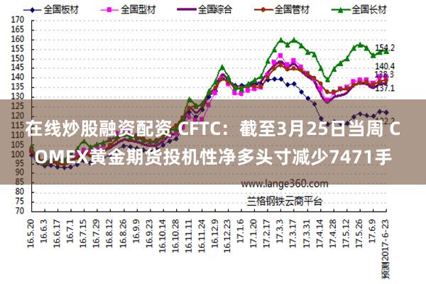在线炒股融资配资 CFTC：截至3月25日当周 COMEX黄金期货投机性净多头寸减少7471手