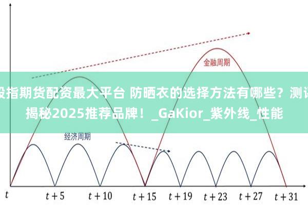 股指期货配资最大平台 防晒衣的选择方法有哪些？测评揭秘2025推荐品牌！_GaKior_紫外线_性能